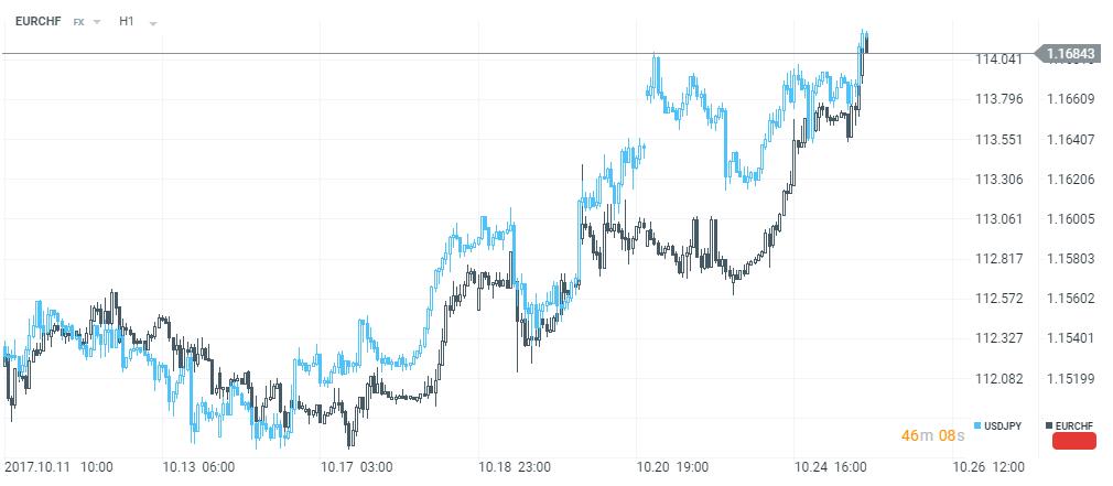 Correlação de Moedas: Guia Completo para Dominar o Forex