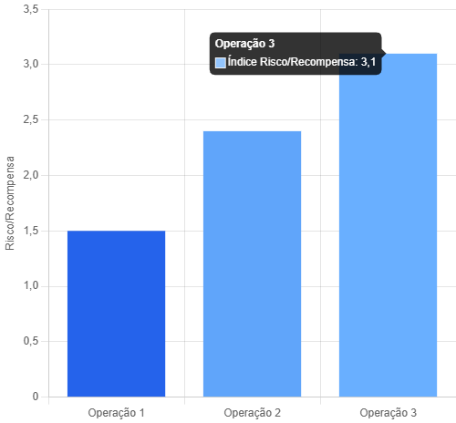 Calculadora Risco Recompensa Online 2 Calculadora Risco Recompensa Online
