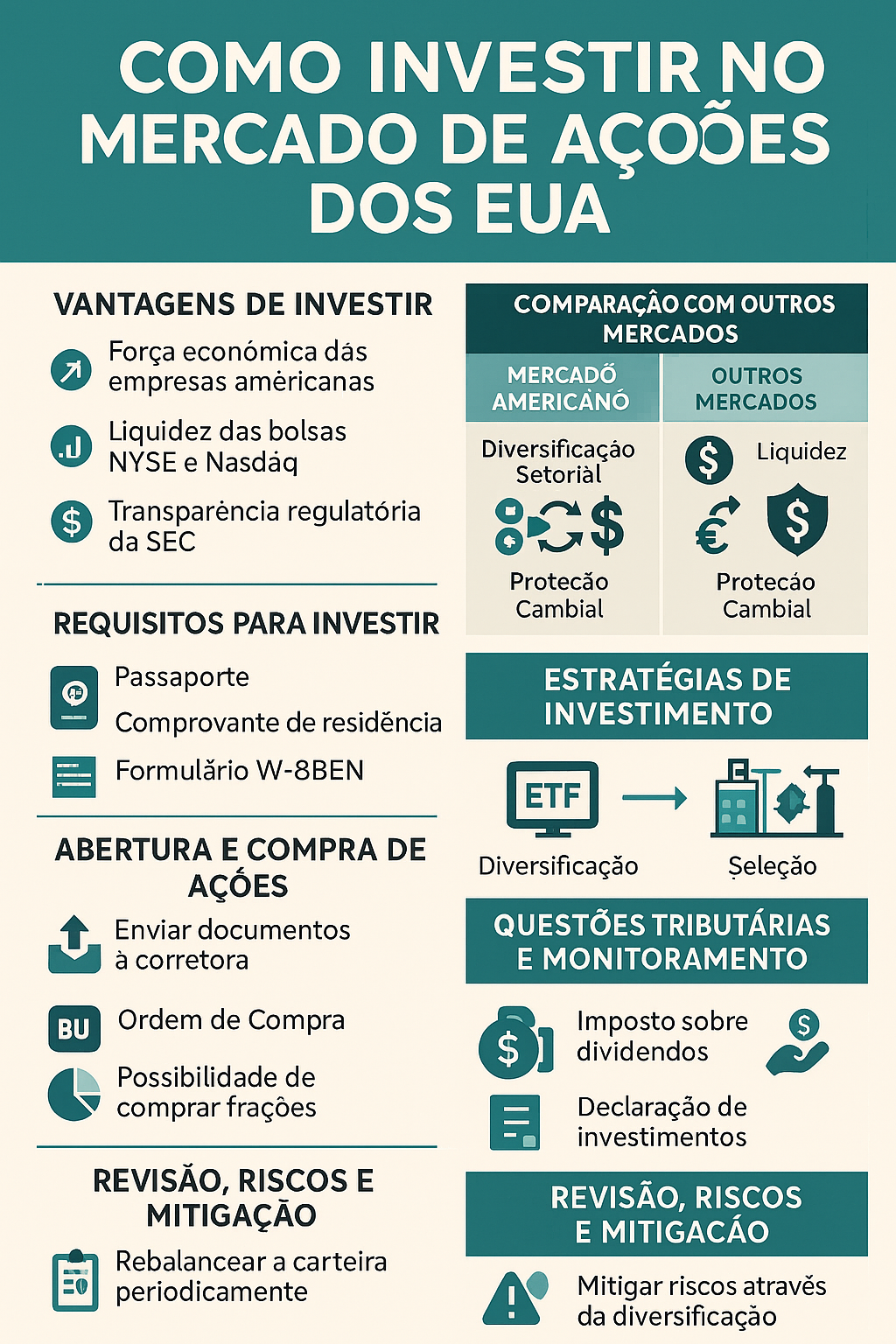 Guia Definitivo para Investir em Ações nos Estados Unidos 2 Guia Definitivo para Investir em Ações nos Estados Unidos