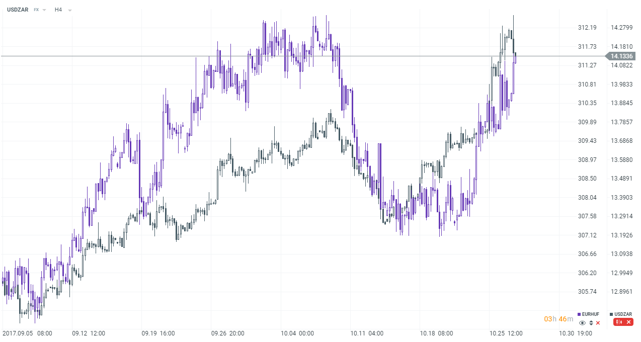 Correlação de Moedas: Guia Completo para Dominar o Forex