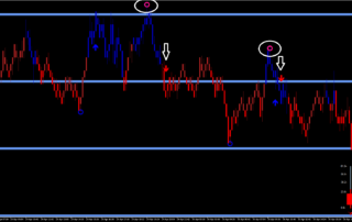 Indicadores para Opções Binárias: Estratégia de Alta Probabilidade MT5 18 Indicadores para Opções Binárias: Estratégia de Alta Probabilidade MT5