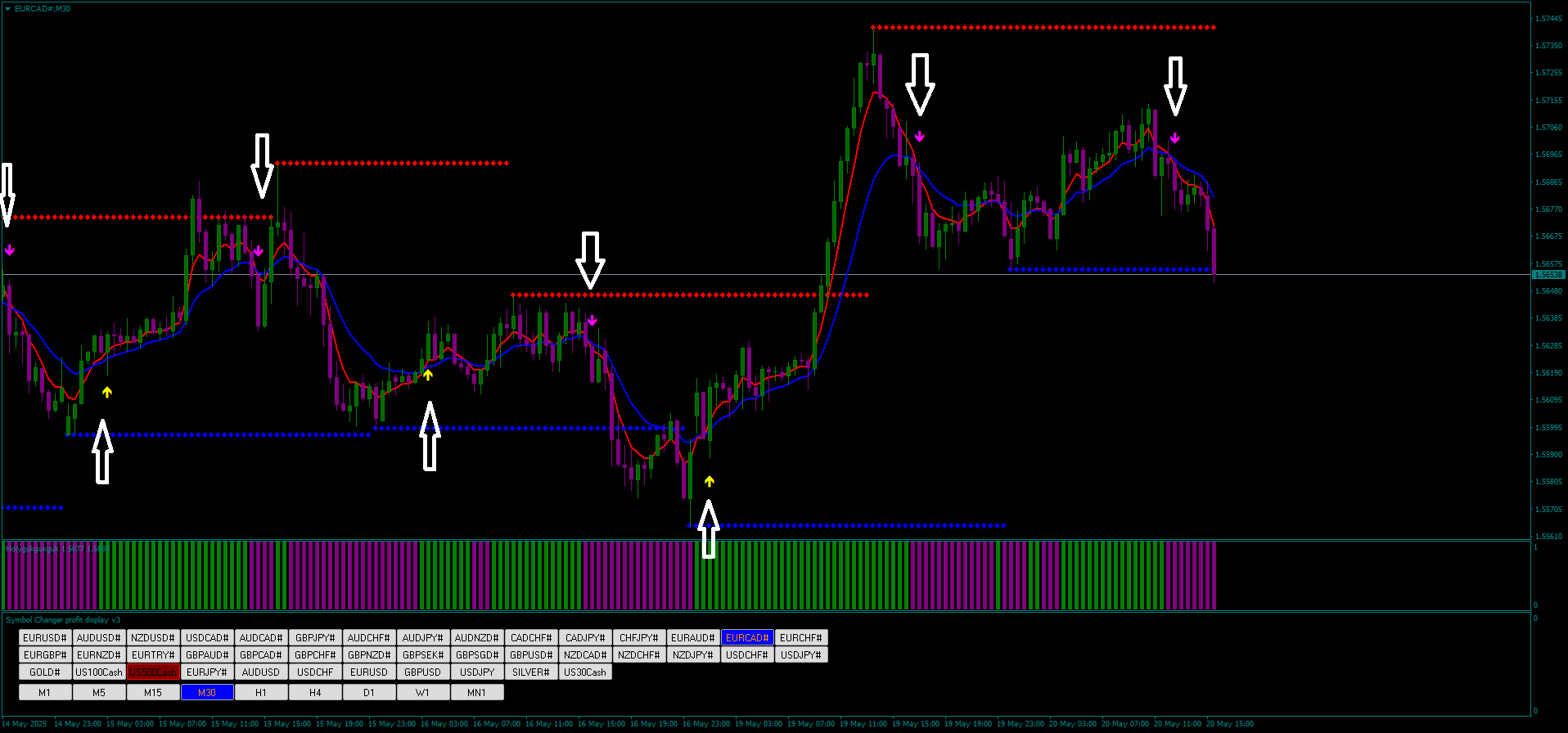Filtered Moving Average OlympTrade: Suporte e Resistência FX