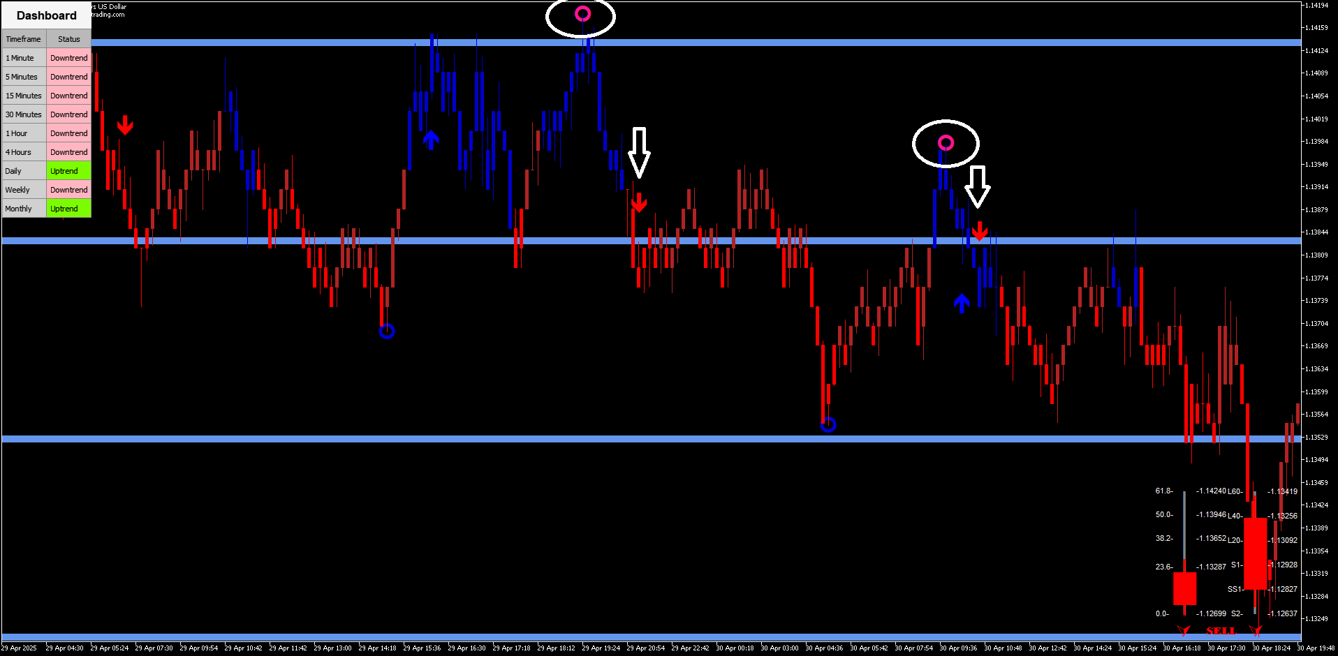 1 Indicadores para Opções Binárias: Estratégia de Alta Probabilidade MT5