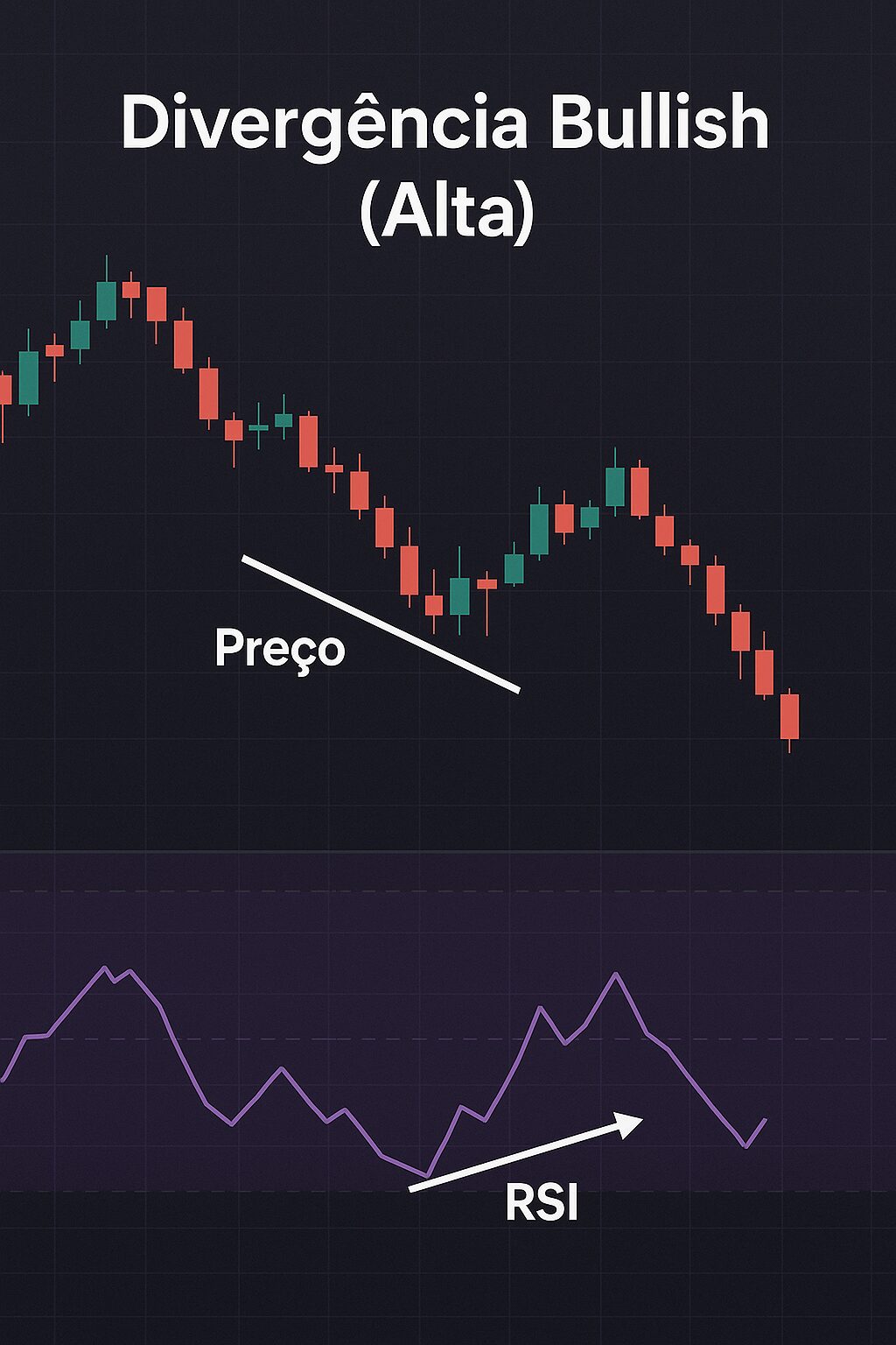 Índice de Força Relativa (RSI): Tudo Que Você Deveria Saber 2 Índice de Força Relativa (RSI): Tudo Que Você Deveria Saber