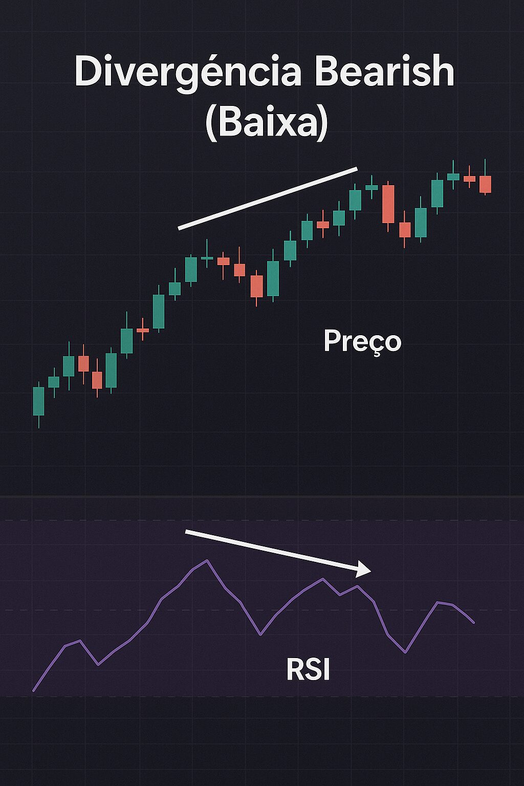 Índice de Força Relativa (RSI): Tudo Que Você Deveria Saber 3 Índice de Força Relativa (RSI): Tudo Que Você Deveria Saber