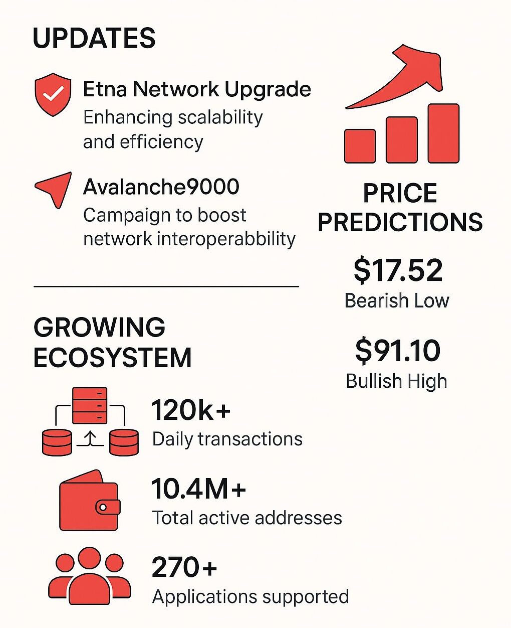 Previsão de Preço do Avalanche (AVAX) para 2030
