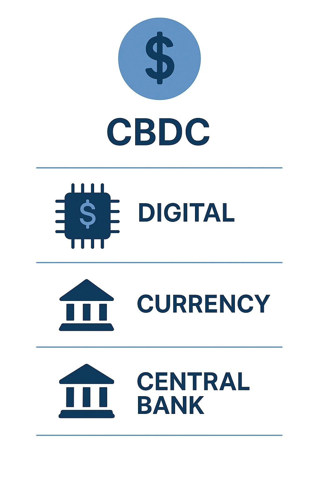 Dólar Digital: A Nova Era do Dinheiro Já Começou 2 Dólar Digital: A Nova Era do Dinheiro Já Começou