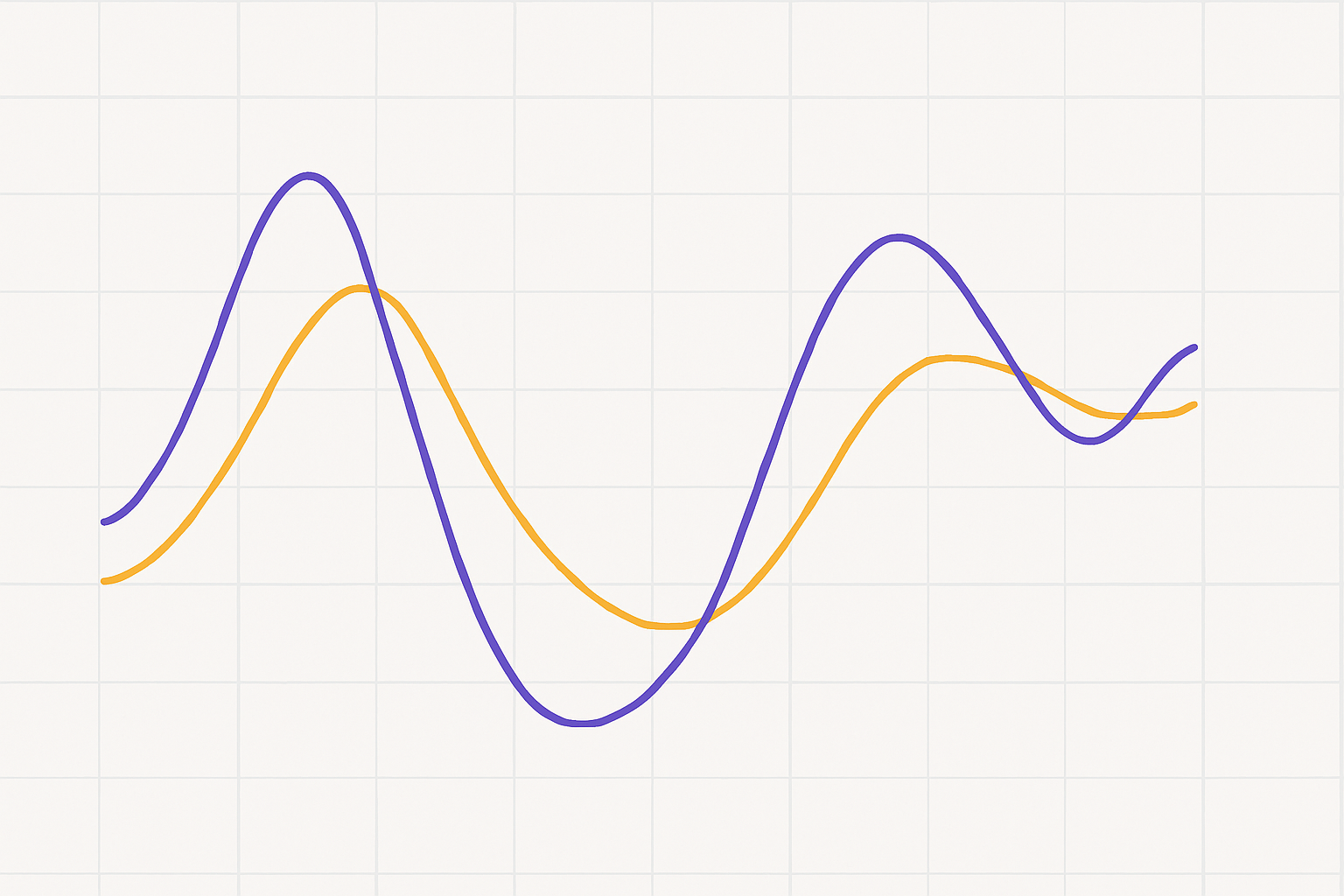 Indicadores Técnicos Mais Utilizados no Forex 6 Estocástico (Stochastic Oscillator)