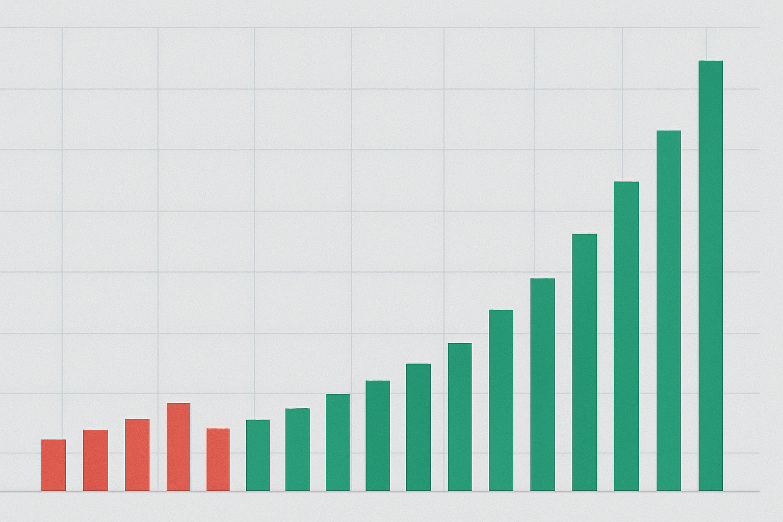Indicadores Técnicos Mais Utilizados no Forex 10 Indicadores de Volume