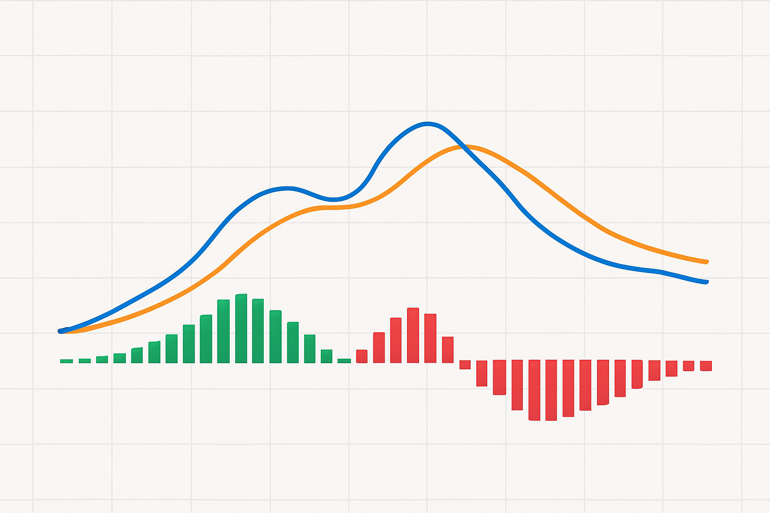 Indicadores Técnicos Mais Utilizados no Forex 4 MACD (Moving Average Convergence Divergence)