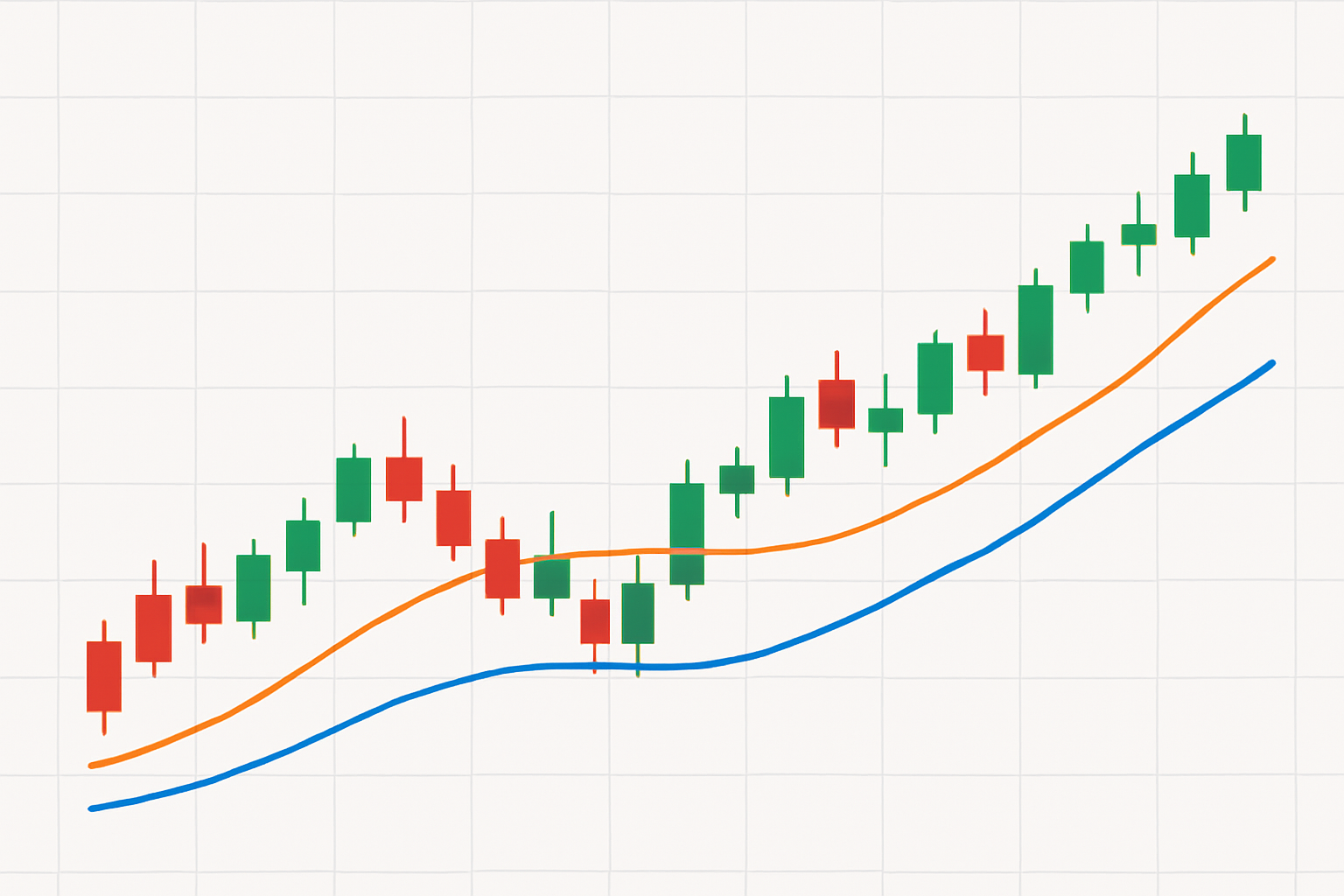 Indicadores Técnicos Mais Utilizados no Forex 2 . Médias Móveis (Moving Averages - MA)