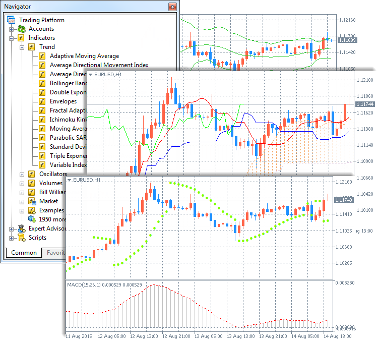 Para que Serve O MetaTrader 5: Guia para Dominar a Plataforma