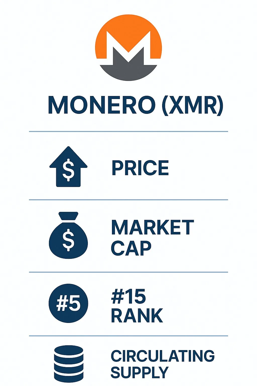 Previsão de Preço do Monero para 2030: O Futuro Financeiro Invisível 2 Entendendo o Monero: Uma Tecnologia Realmente Disruptiva