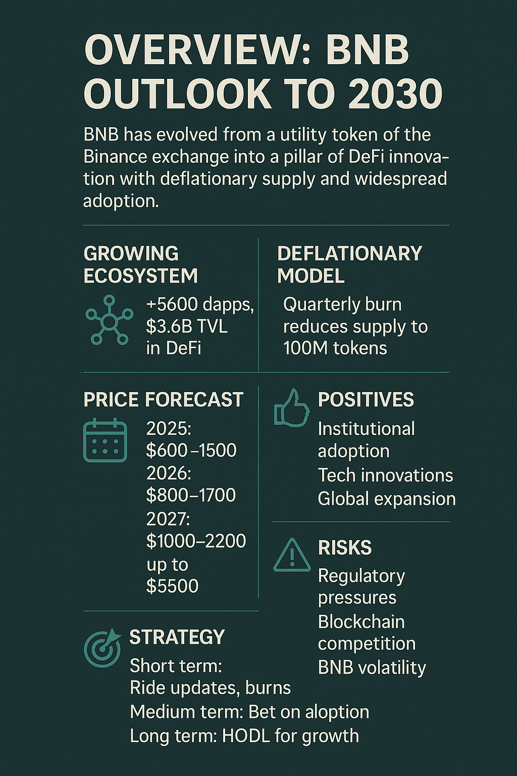 Previsão de Preço do BNB: O Futuro da Binance Coin até 2030 8 Previsão de Preço do BNB O Futuro da Binance Coin até 2030