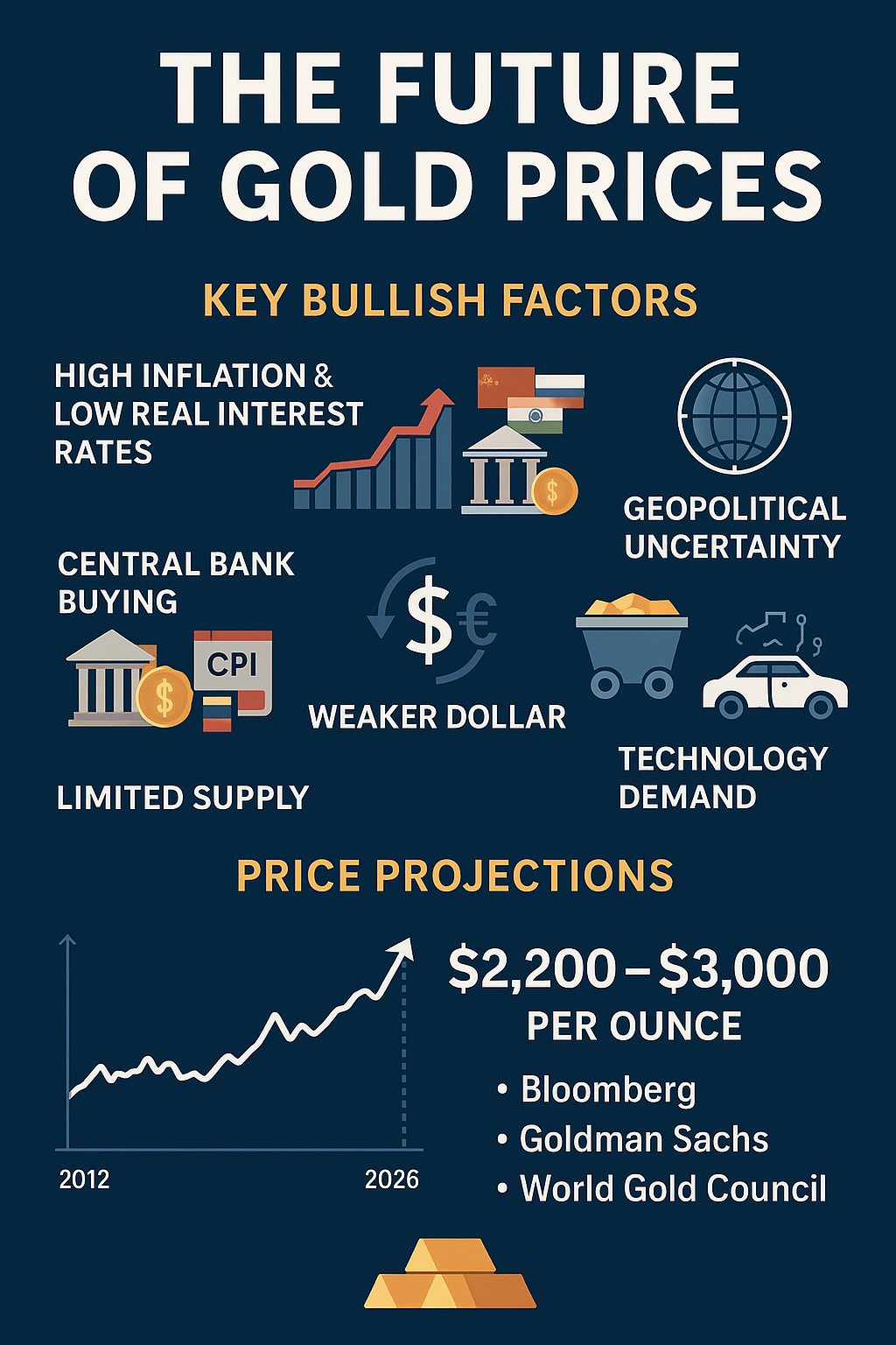 Previsão do Preço do Ouro até 2030: Análise Completa 2 Previsão do Preço do Ouro até 2030 Análise Completa