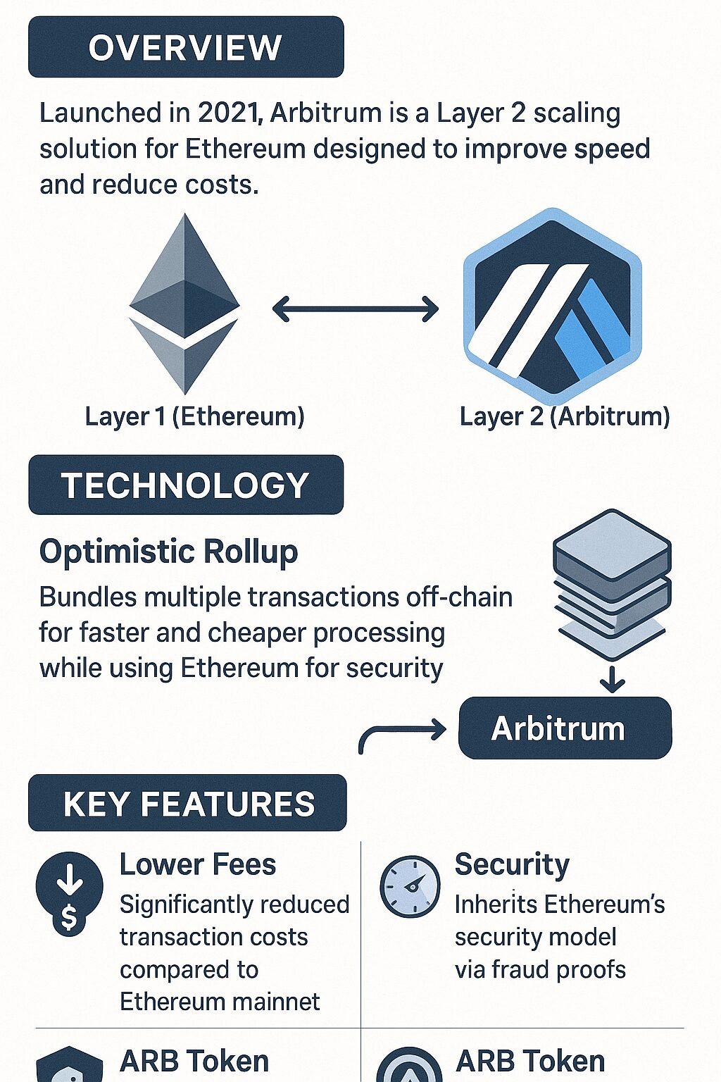 Projeção de Preços do Arbitrum em 2030: O Futuro da Tecnologia Layer 2 2 Projeção de Preços do Arbitrum em 2030: O Futuro da Tecnologia Layer 2