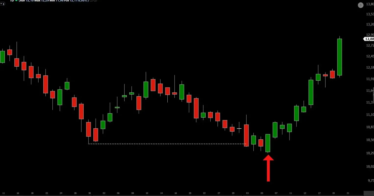 Estratégias de 1 Minuto para Opções Binárias 4 Estratégias de 1 Minuto para Opções Binárias