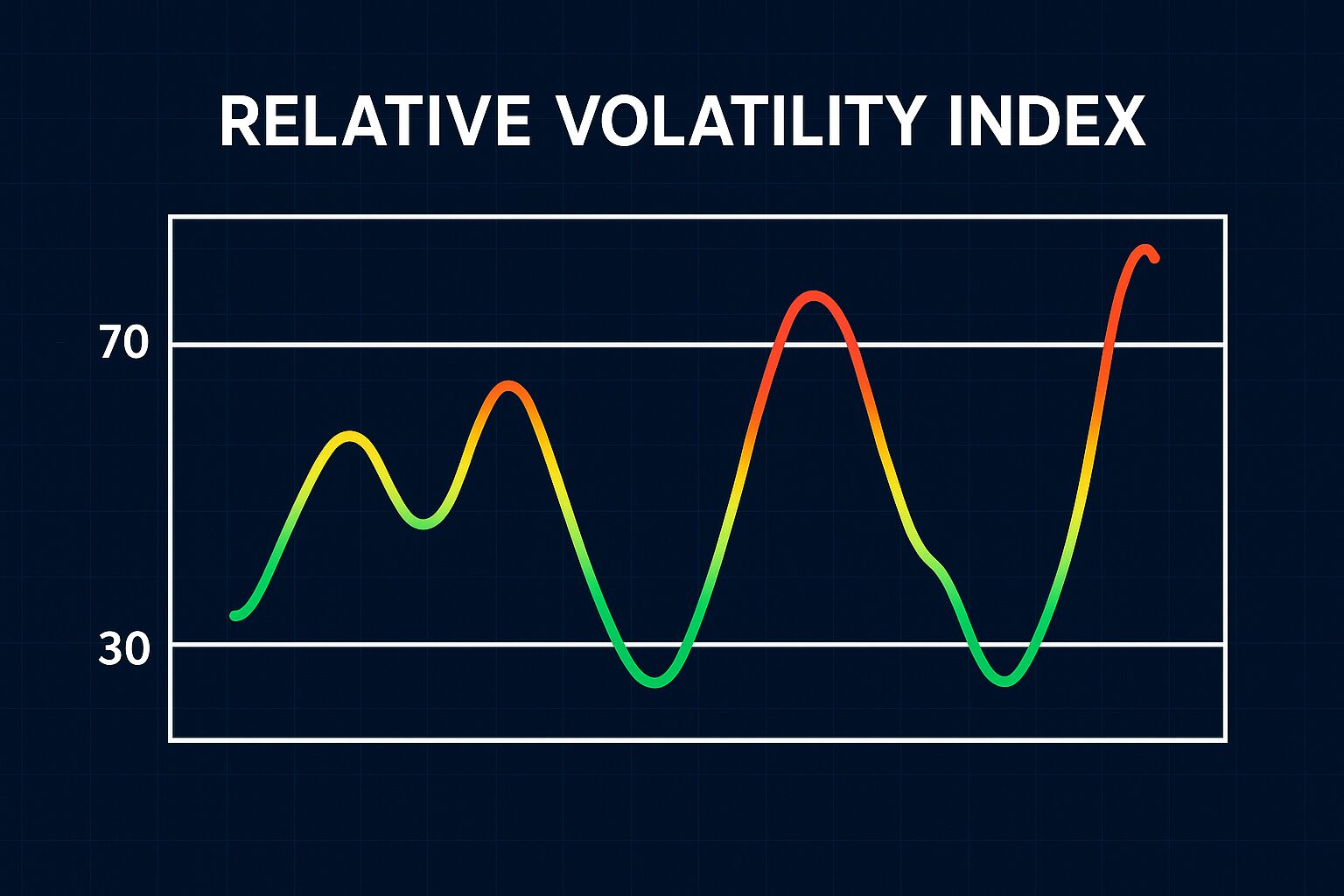 Volatilidade no Mercado Forex: Domine as Oscilações e Maximize resultados 5 Volatilidade no Mercado Forex: Domine as Oscilações e Maximize resultados