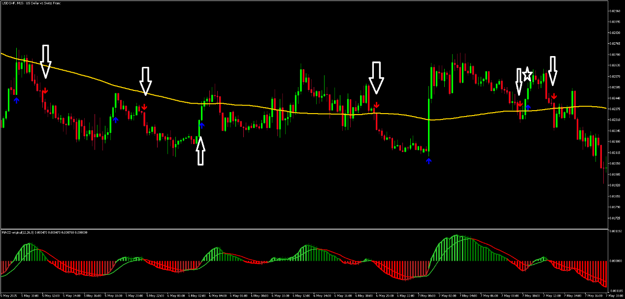 macd-trend-force-strategymt5 Estratégia Força da Tendência com MACD no MT5