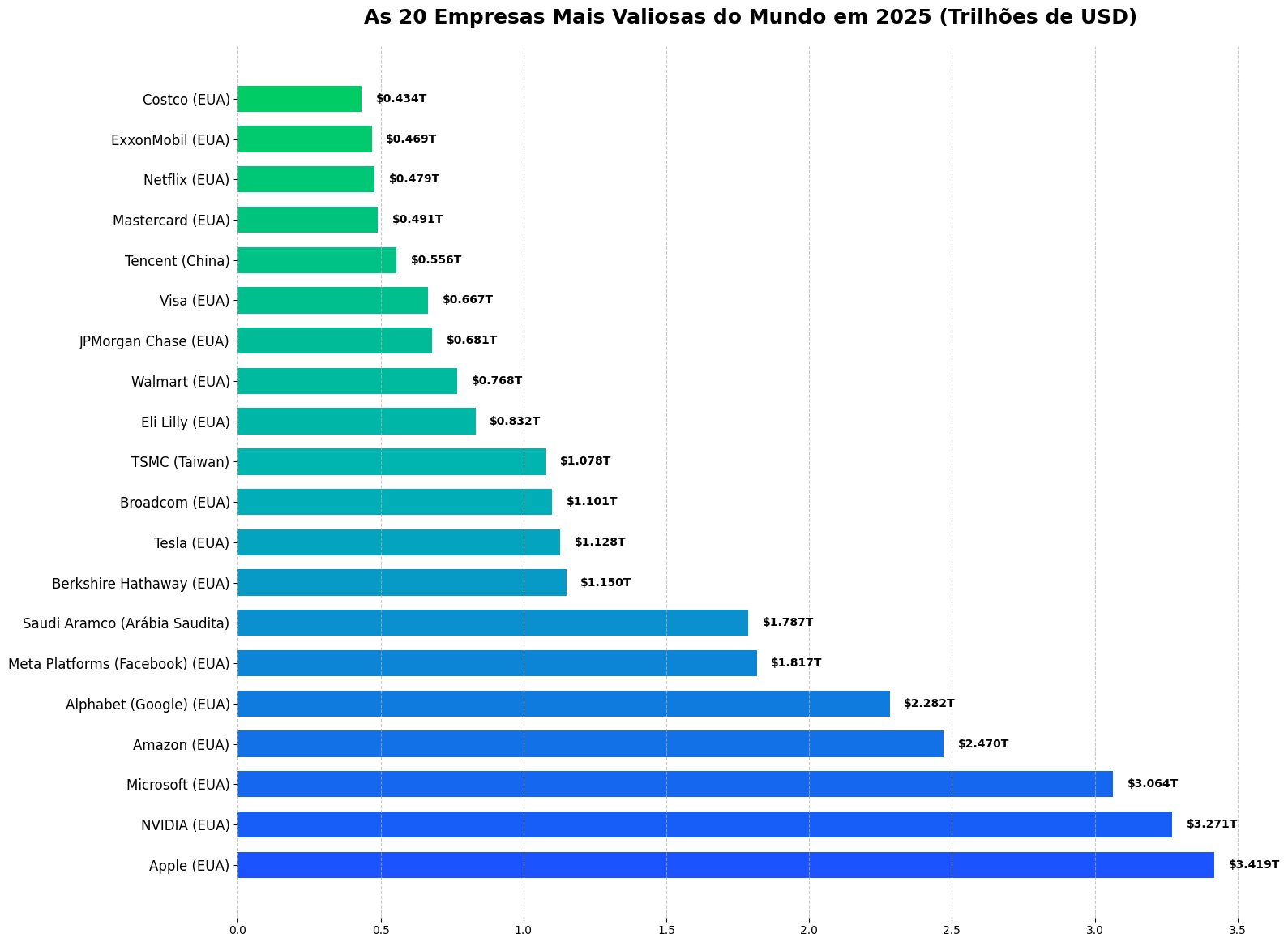 Top 20 Empresas Mais Valiosas do Mundo: Gigantes da Economia Global 2 Top 20 Empresas Mais Valiosas do Mundo: Gigantes da Economia Global
