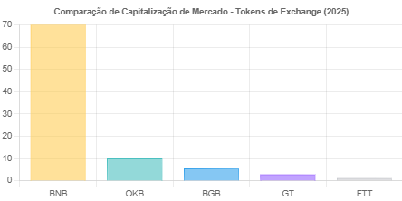 Previsão de Preço Bitget Token Para 2030