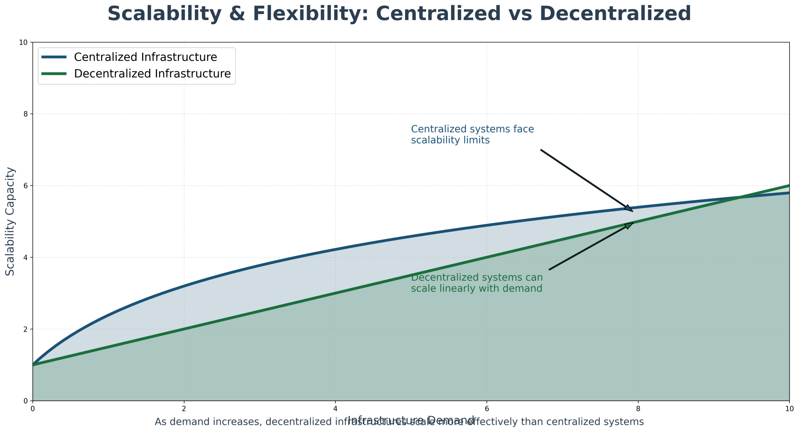 Infraestrutura Digital Descentralizada 3 Infraestrutura Digital Descentralizada