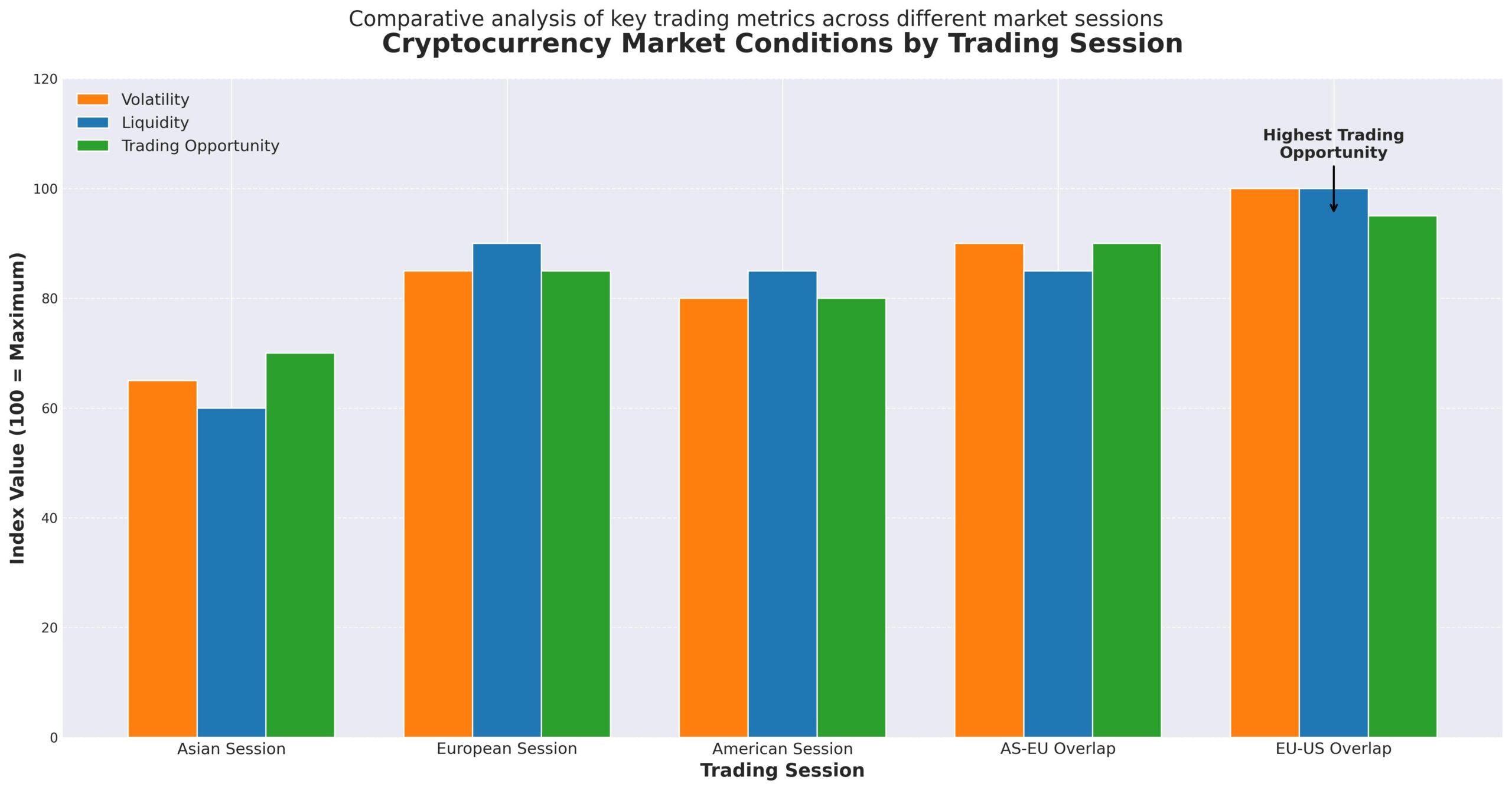 Melhores Horários Para Trade Criptomoedas 3 Melhores Horários Para Trade Criptomoedas