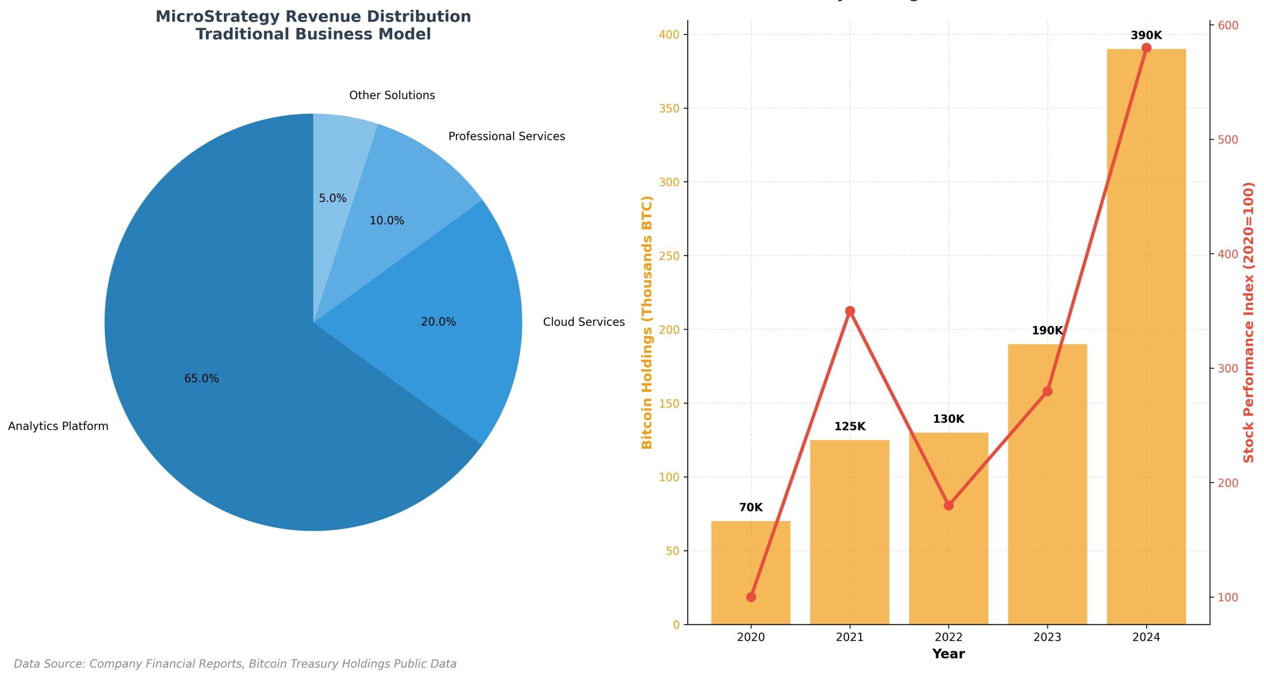 MicroStrategy: Revolucionando Inteligência de Negócios 3 MicroStrategy: Revolucionando Inteligência de Negócios