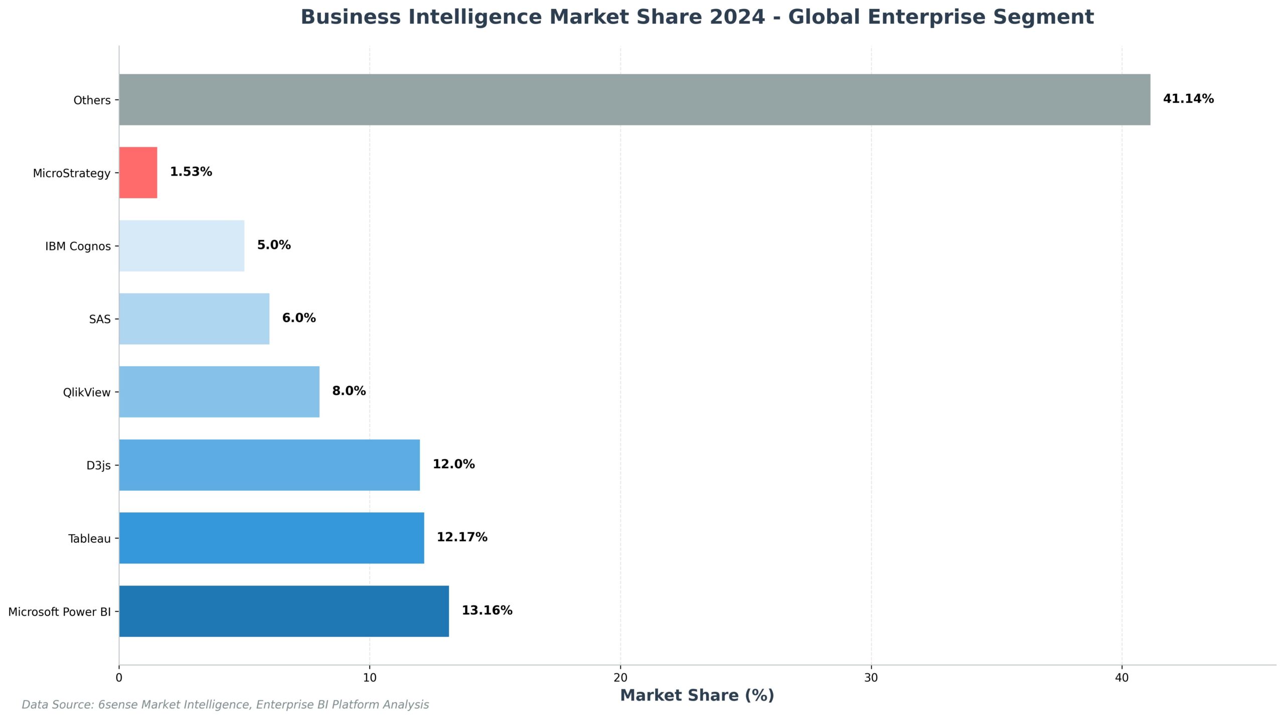MicroStrategy: Revolucionando Inteligência de Negócios 2 MicroStrategy: Revolucionando Inteligência de Negócios