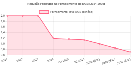 Previsão de Preço Bitget Token Para 2030