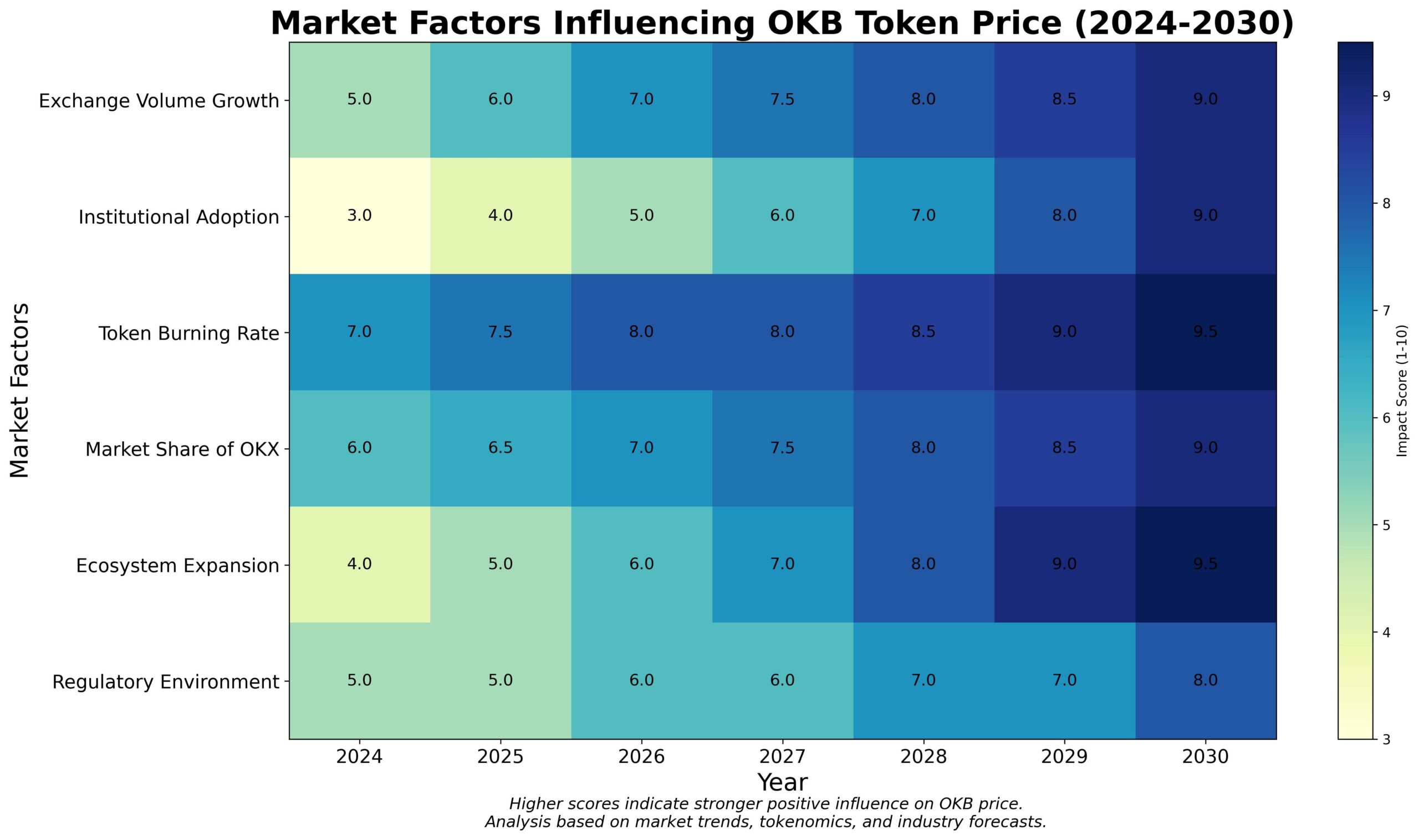 Previsão de Preços OKB Token Para 2030