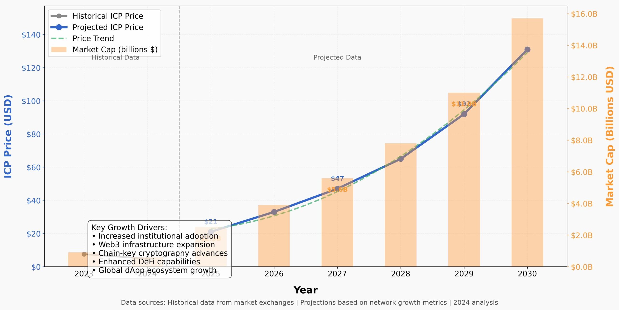 Previsão Preços Internet Computer ICP 2030 3 Previsão Preços Internet Computer ICP 2030