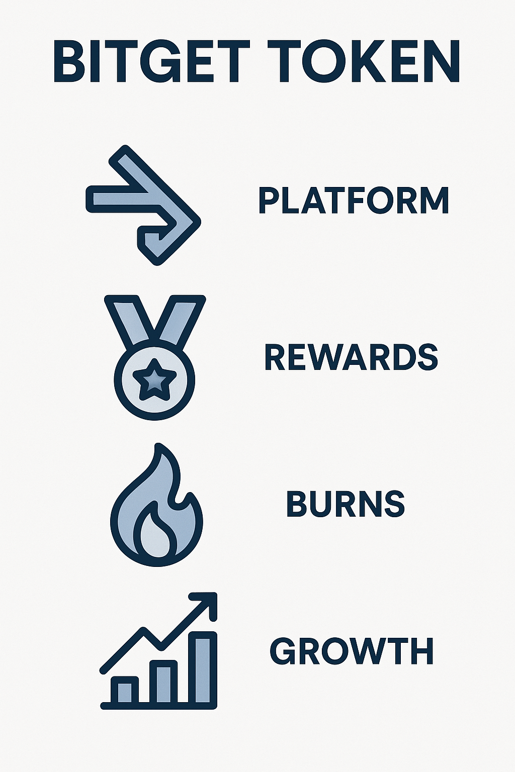 Previsão de Preço Bitget Token Para 2030