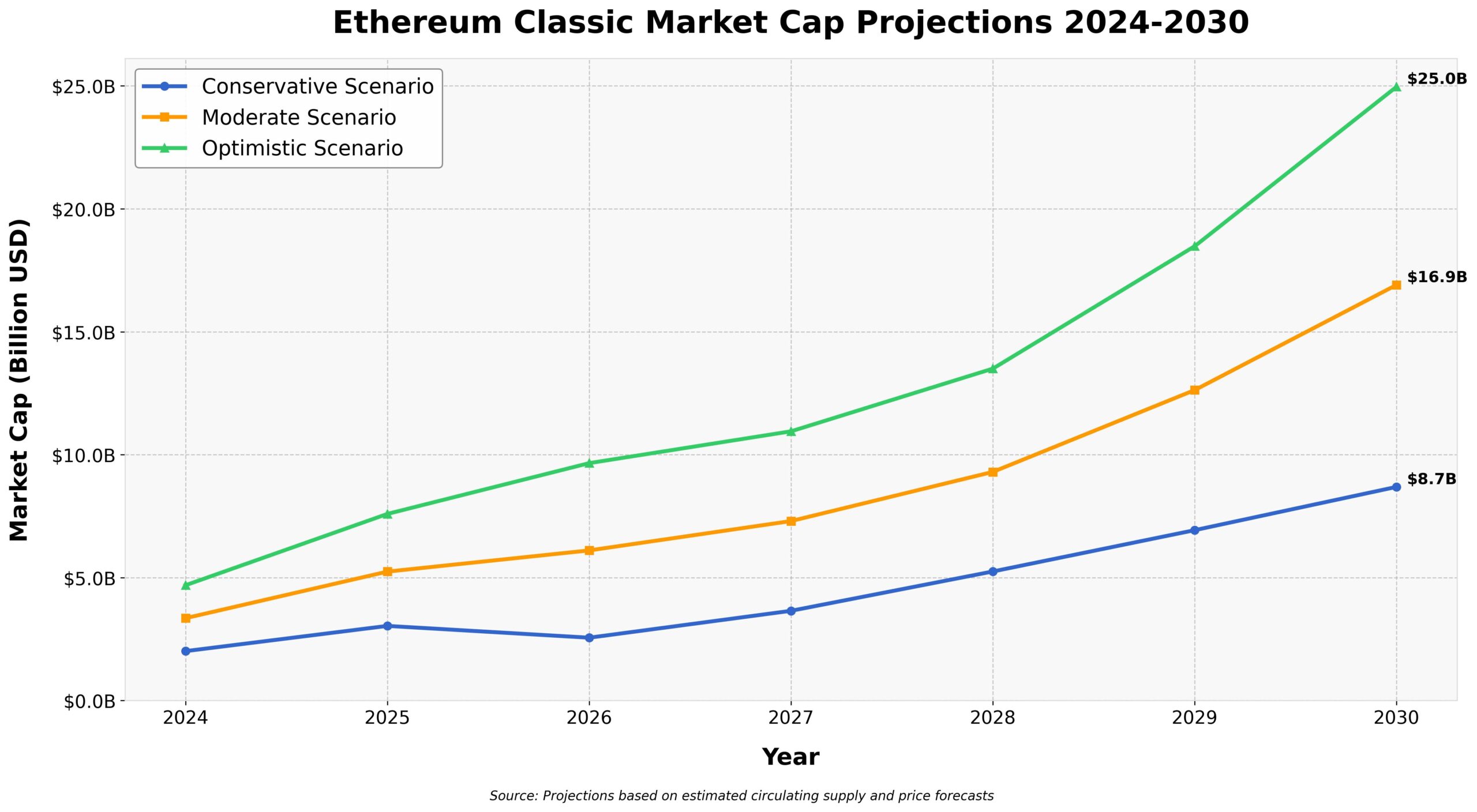 Previsão do Ethereum Classic Para 2030: O Que Poucos Sabem 3 Previsão do Ethereum Classic Para 2030