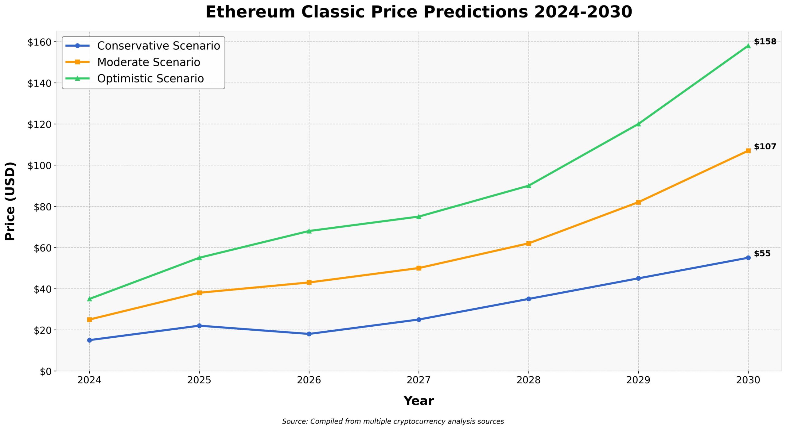 Previsão do Ethereum Classic Para 2030: O Que Poucos Sabem 2 Previsão do Ethereum Classic Para 2030