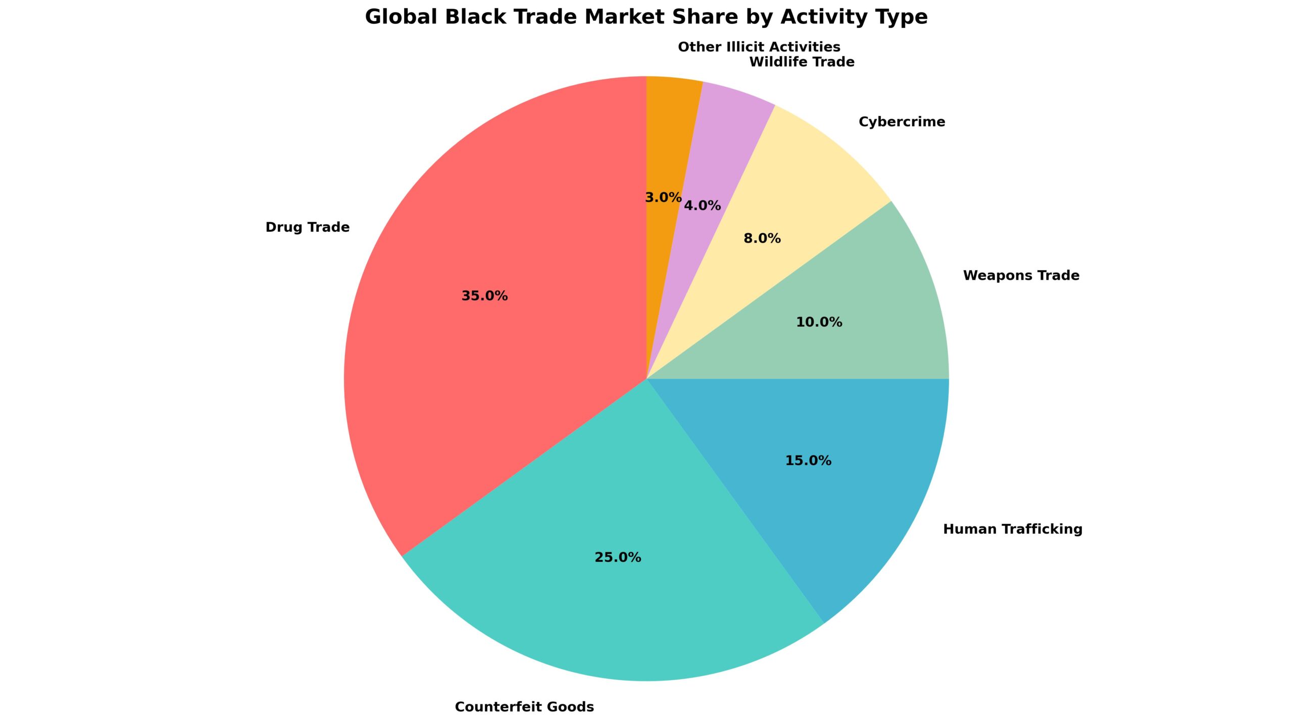 Black Trade: A Economia Sombria que Move Trilhões Globalmente 3 Black Trade: A Economia Sombria que Move Trilhões Globalmente