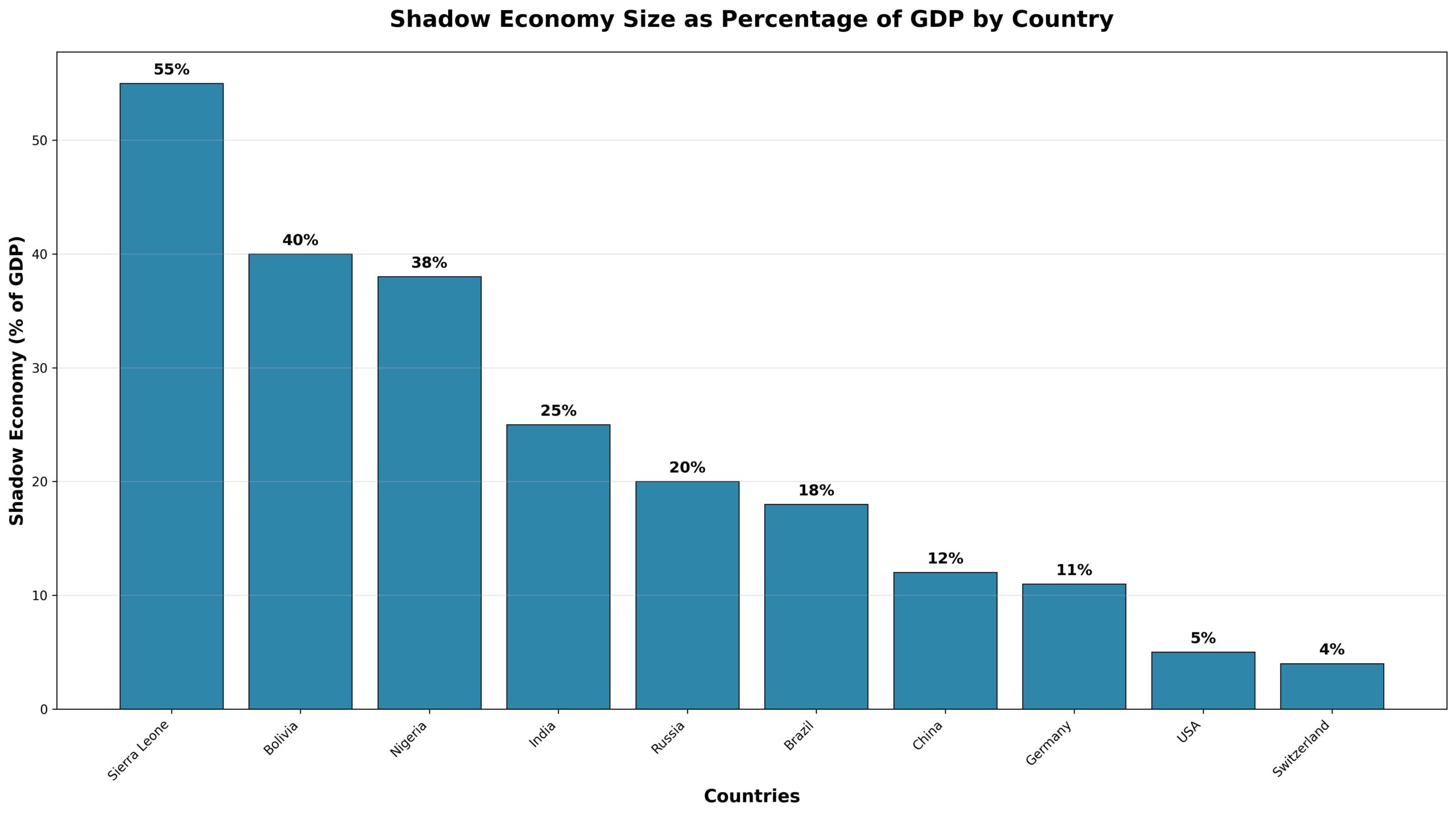 Black Trade: A Economia Sombria que Move Trilhões Globalmente 2 Black Trade: A Economia Sombria que Move Trilhões Globalmente