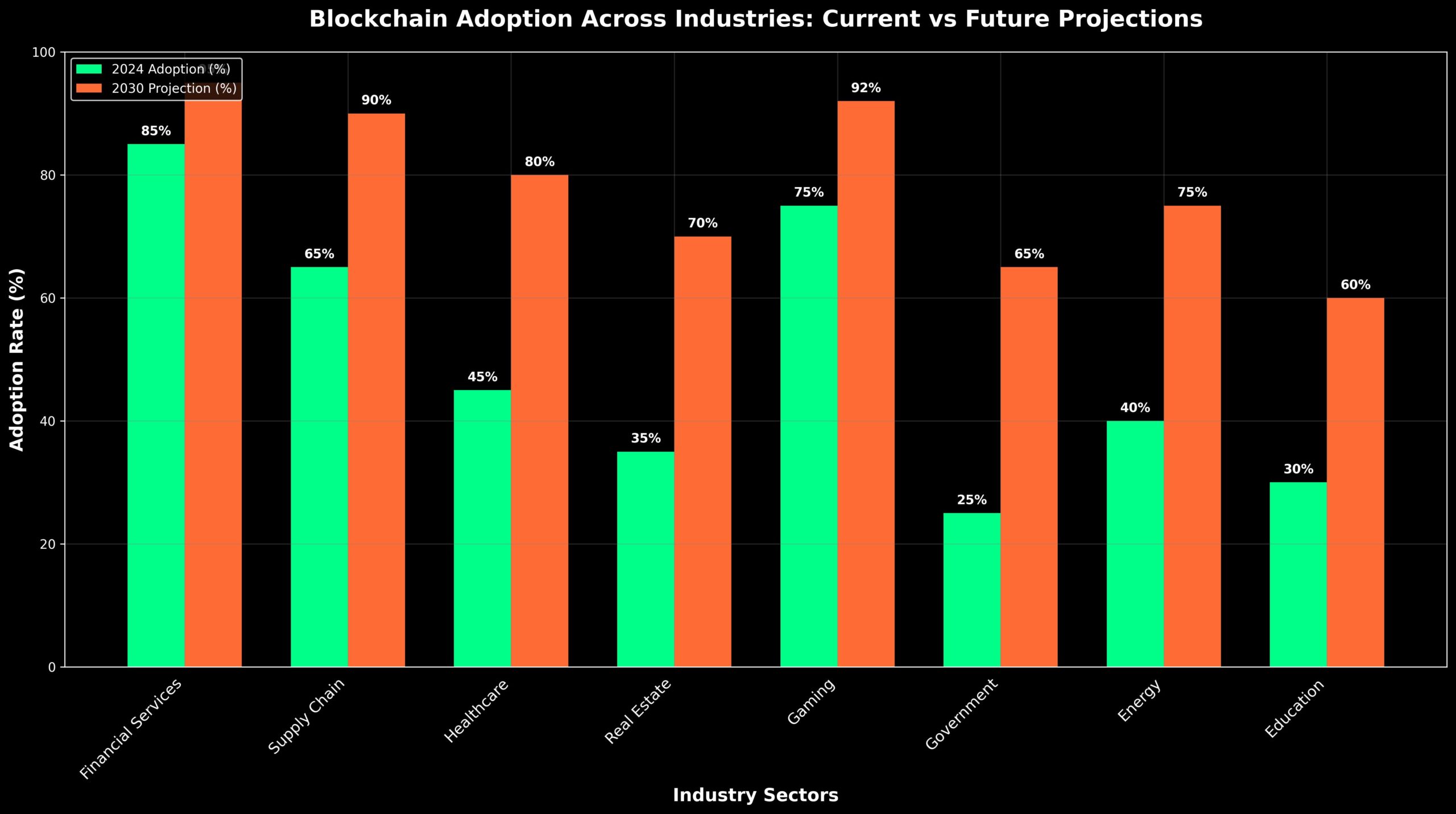 Blockchain Além do Bitcoin: Fundamentos Essenciais 2 Blockchain Além do Bitcoin: Fundamentos Essenciais