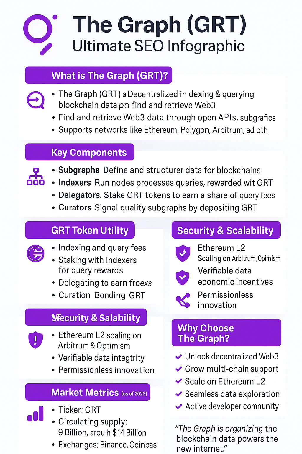 The Graph GRT Previsão de Preços para 2030