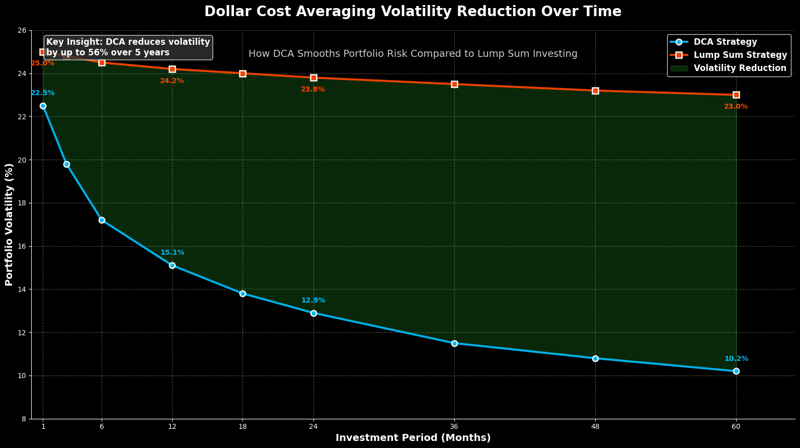 Dollar-Cost Averaging: Estratégia Anticíclica para Criptoativos 3 Dollar-Cost Averaging: Estratégia Anticíclica para Criptoativos