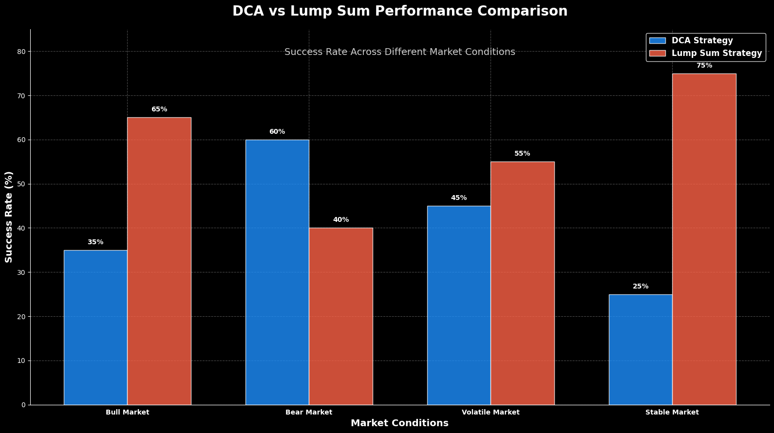 Dollar-Cost Averaging: Estratégia Anticíclica para Criptoativos 2 Dollar-Cost Averaging: Estratégia Anticíclica para Criptoativos