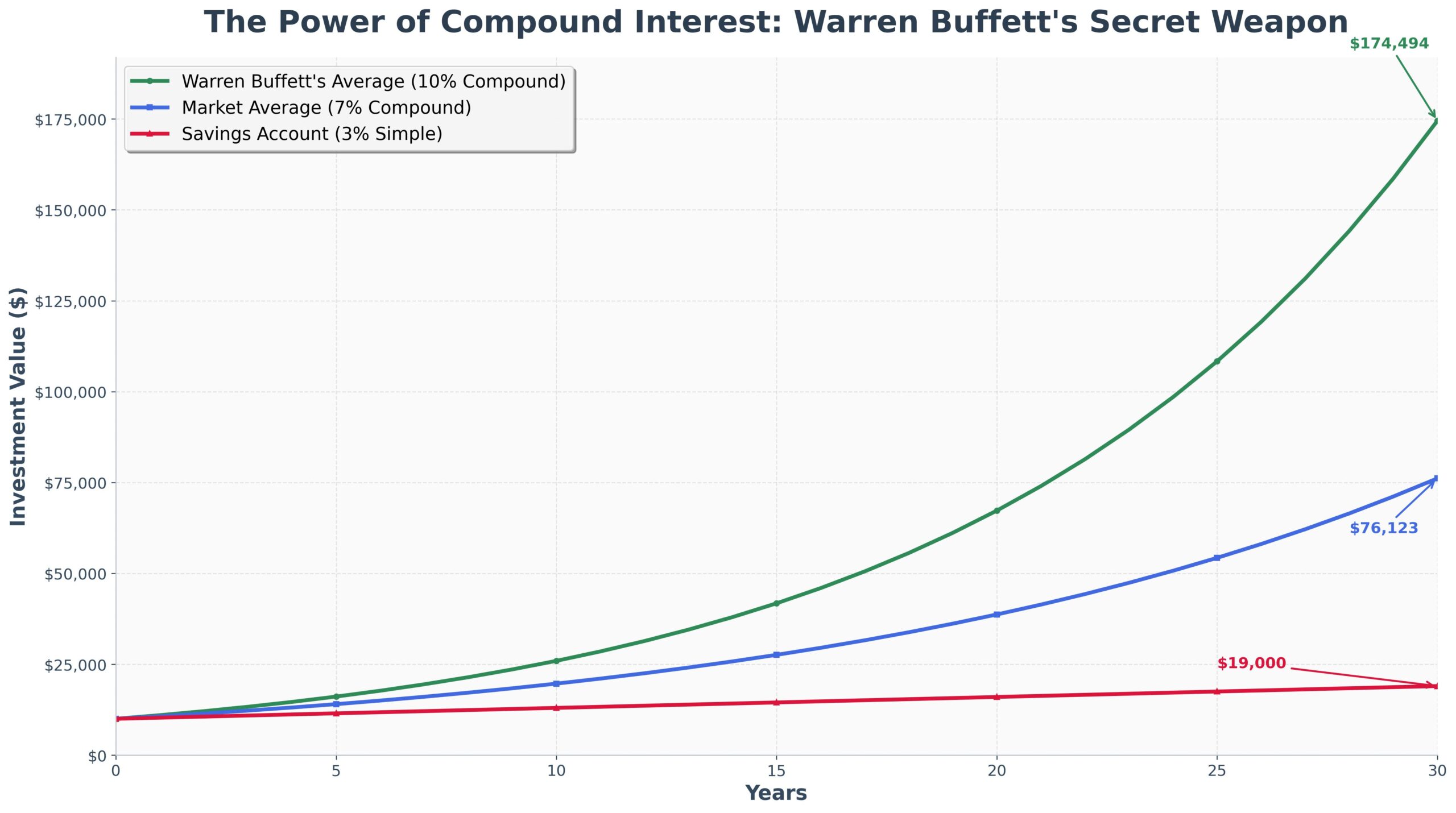 Estratégias de Warren Buffett: Segredos para Riqueza 2 Estratégias de Warren Buffett: Segredos para Riqueza