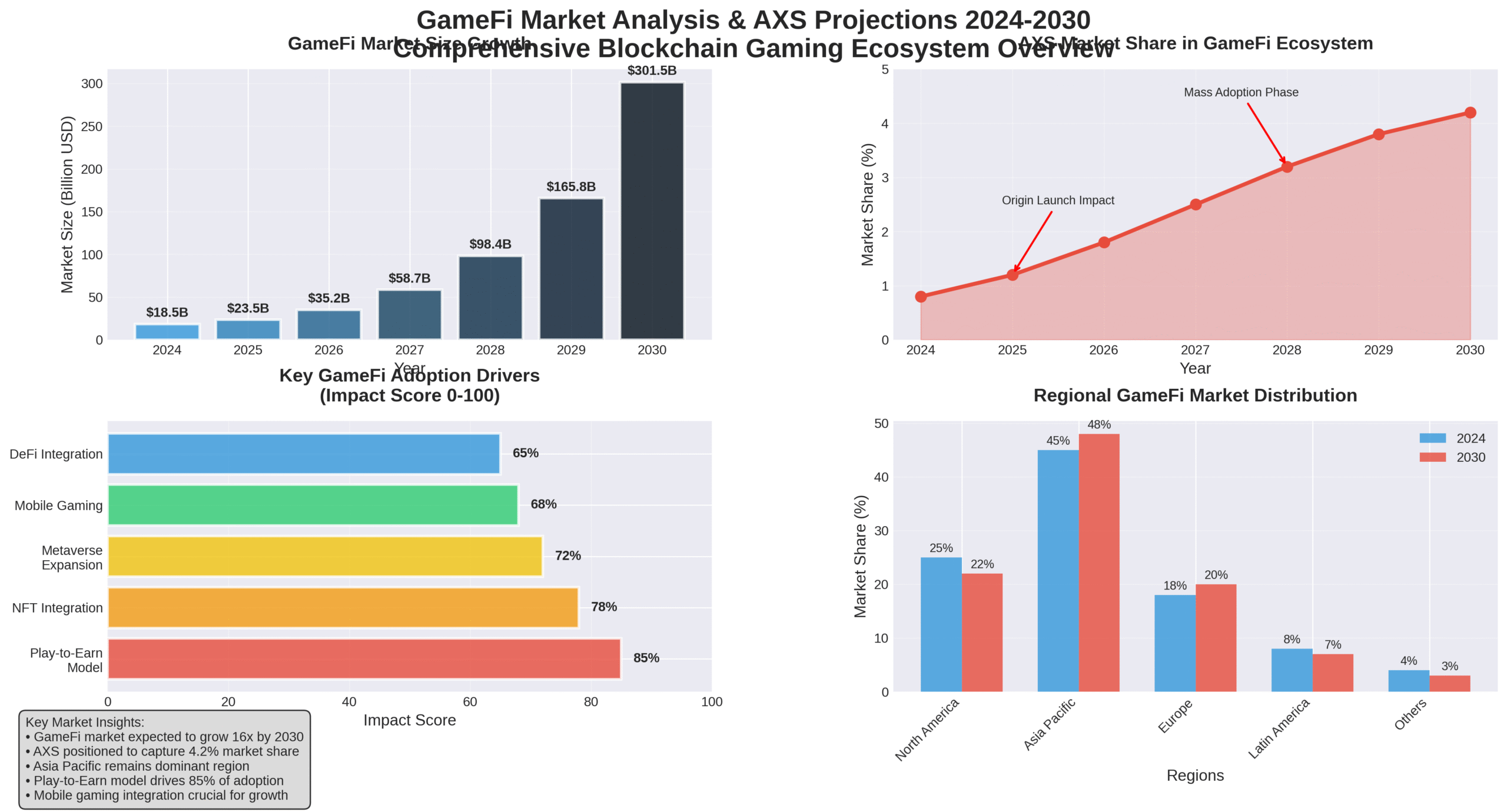 Previsão de Preços Axie Infinity (AXS) para 2030