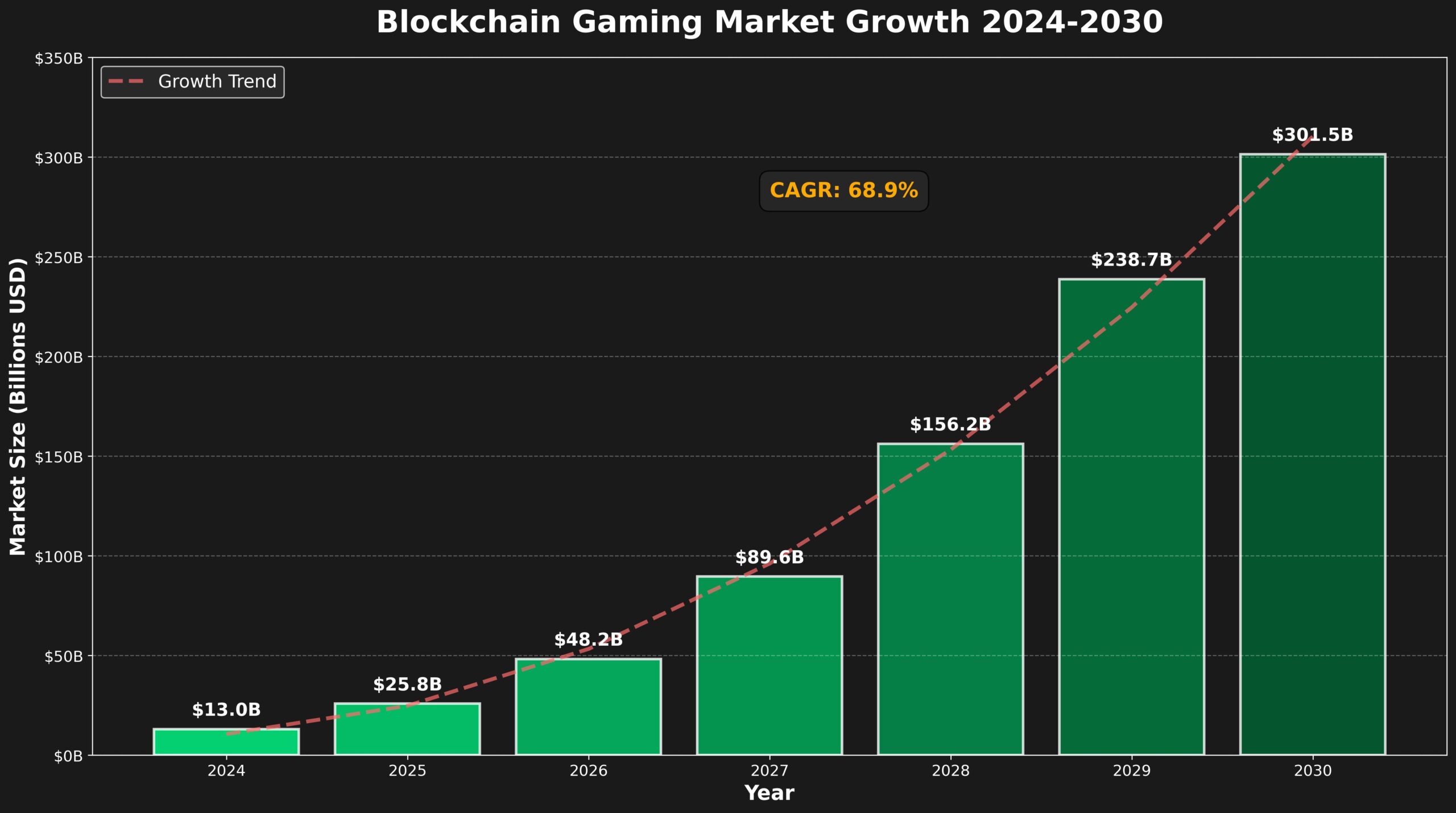 Previsão de Preços GALA para 2030 3 Previsão de Preços GALA para 2030
