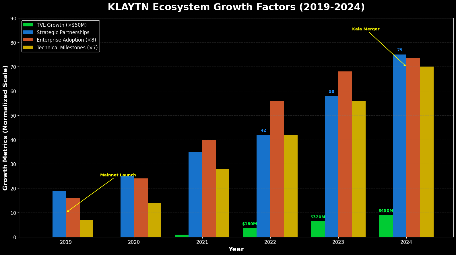 Previsão de Preços Klaytn (KLAY) Para 2030