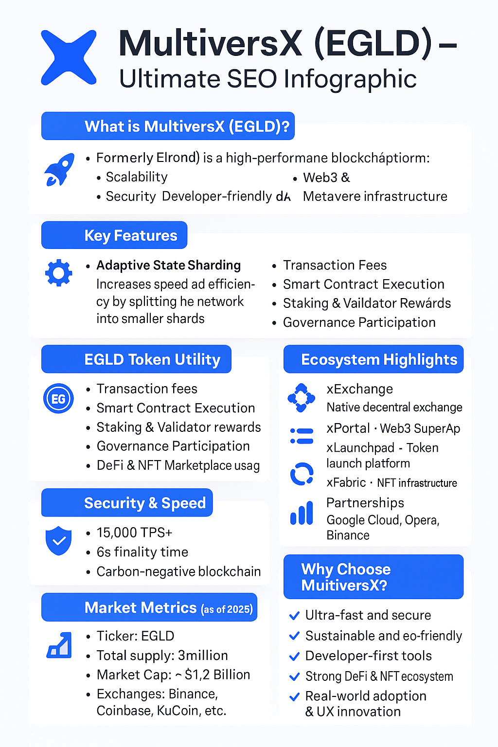 Previsão de Preços MultiversX (EGLD) para 2030 2 Previsão de Preços MultiversX (EGLD) para 2030