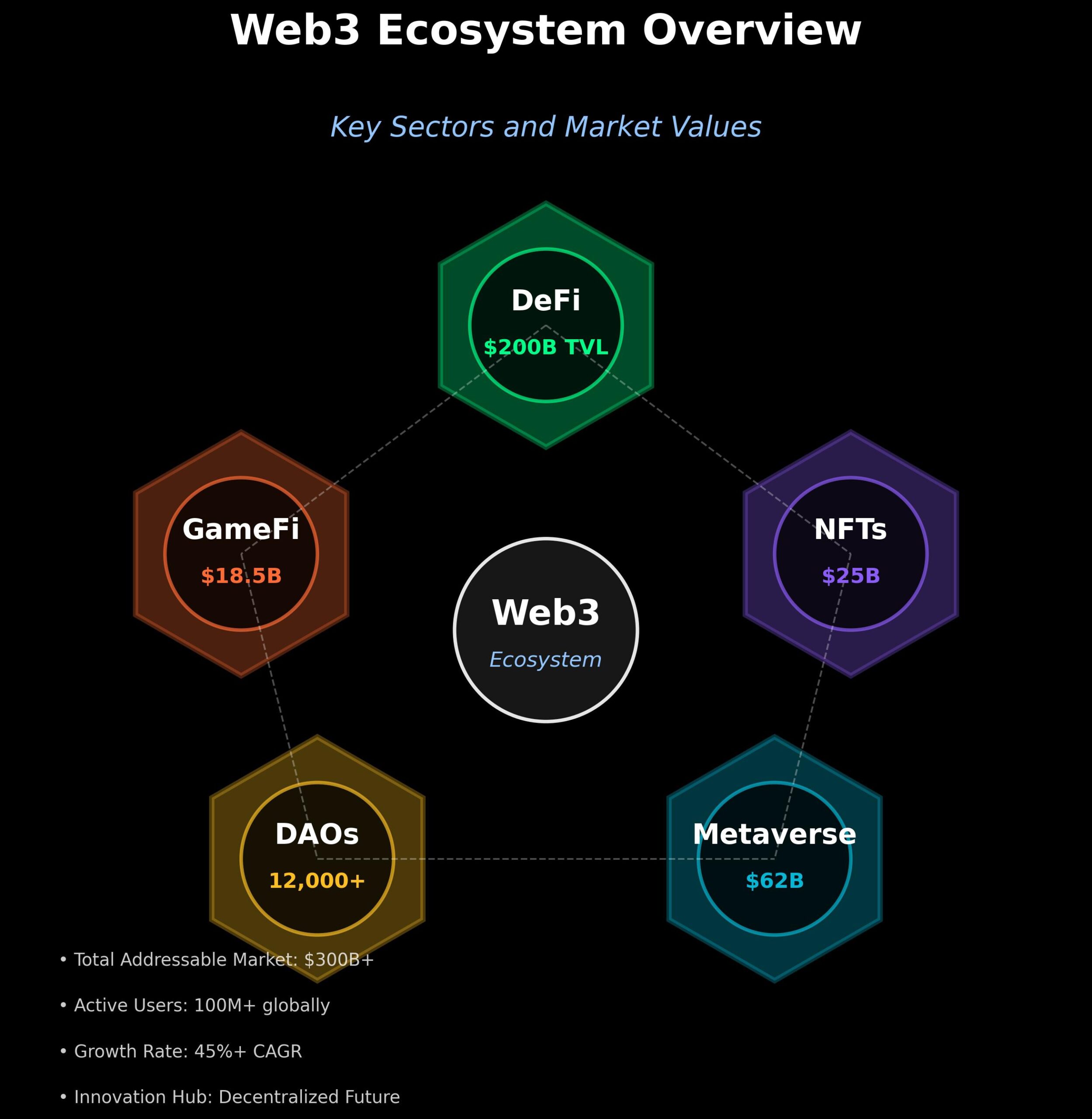 Web3 para Leigos: A Revolução Silenciosa que Redefine Internet 3 Web3 para Leigos: A Revolução Silenciosa que Redefine Internet