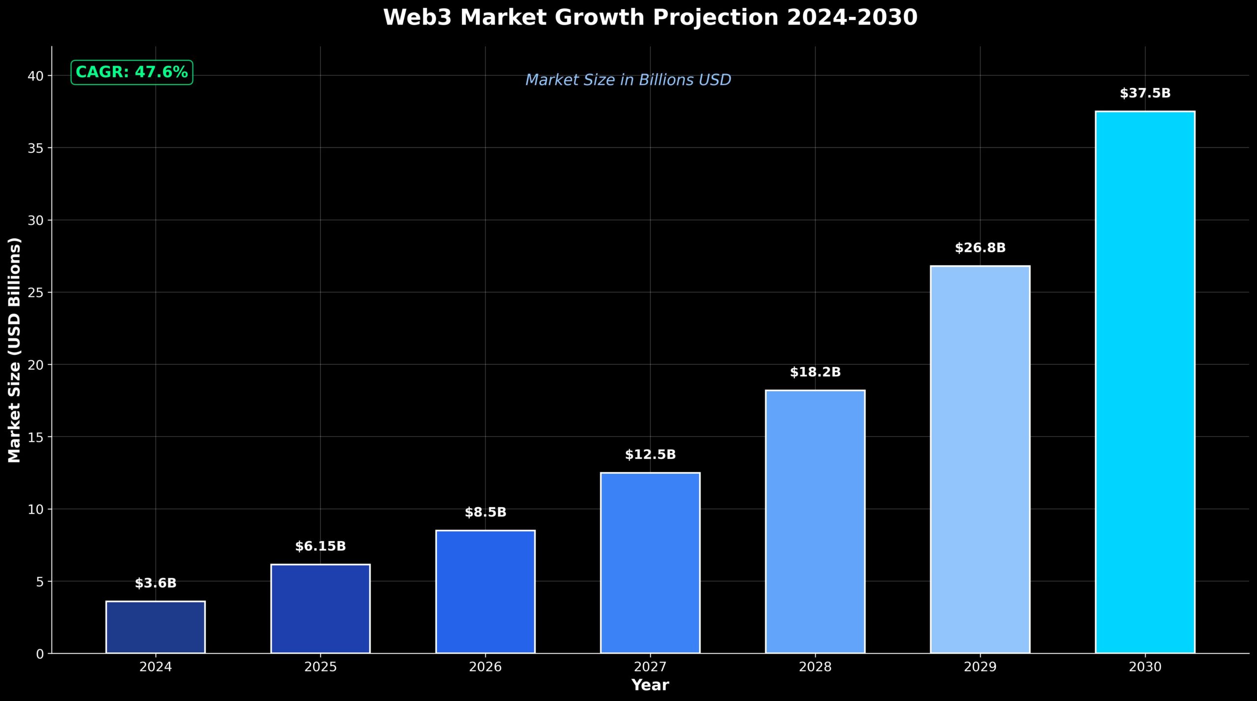 Web3 para Leigos: A Revolução Silenciosa que Redefine Internet 2 Web3 para Leigos: A Revolução Silenciosa que Redefine Internet