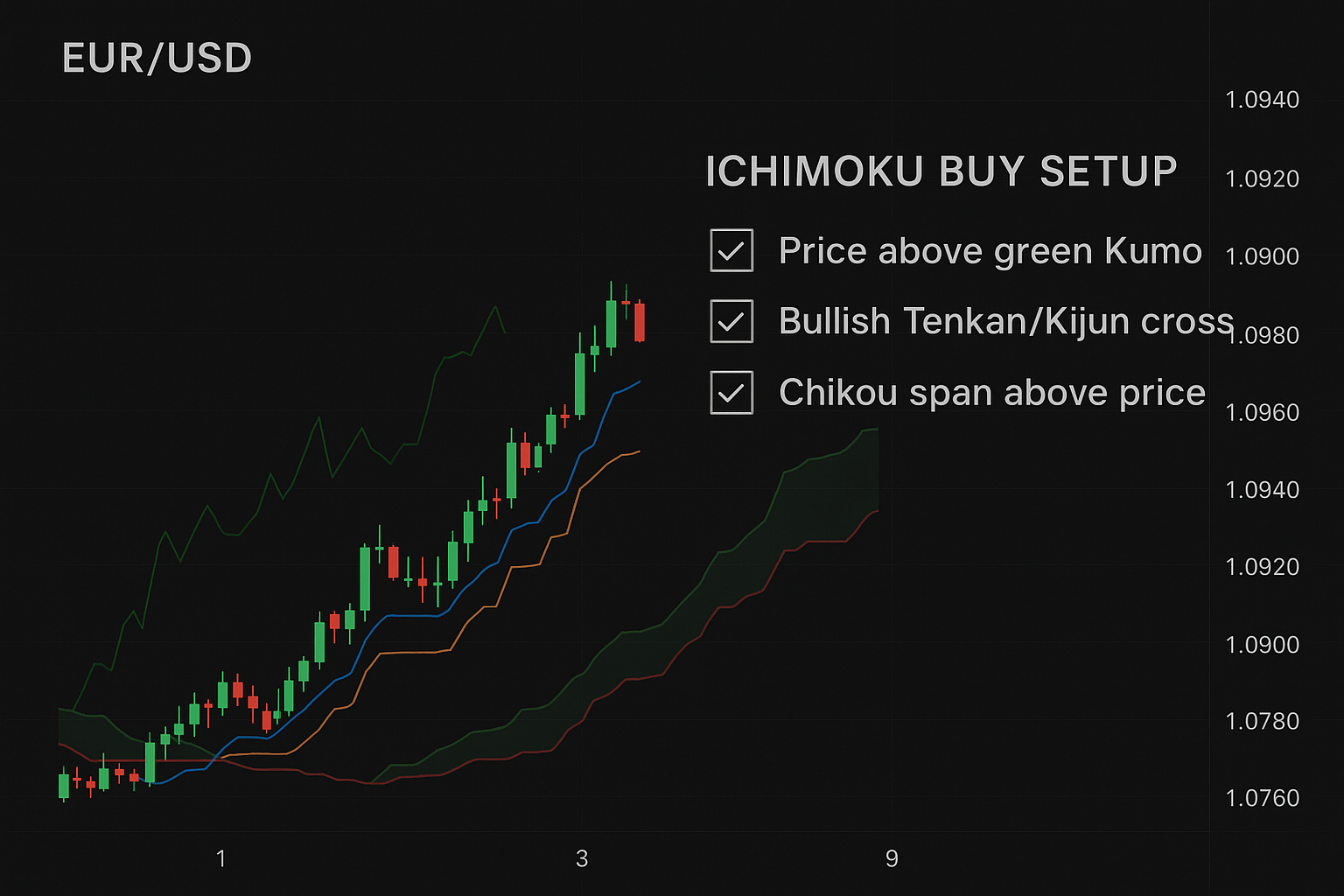 Ichimoku Forex: O Guia Definitivo Para Dominar o Gráfico Único 10 Ichimoku Forex: O Guia Definitivo Para Dominar o Gráfico Único