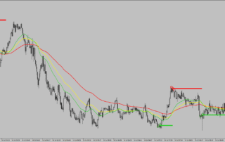 EMA Confluence Gold: Sistema Infalível ou Armadilha Técnica? 12 EMA Confluence Gold: Sistema Infalível ou Armadilha Técnica?